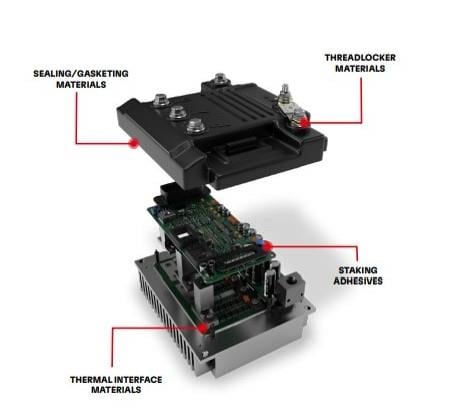Infographic - Loctite Industrial Automation